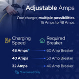 Classic EV Charger 48A NACS